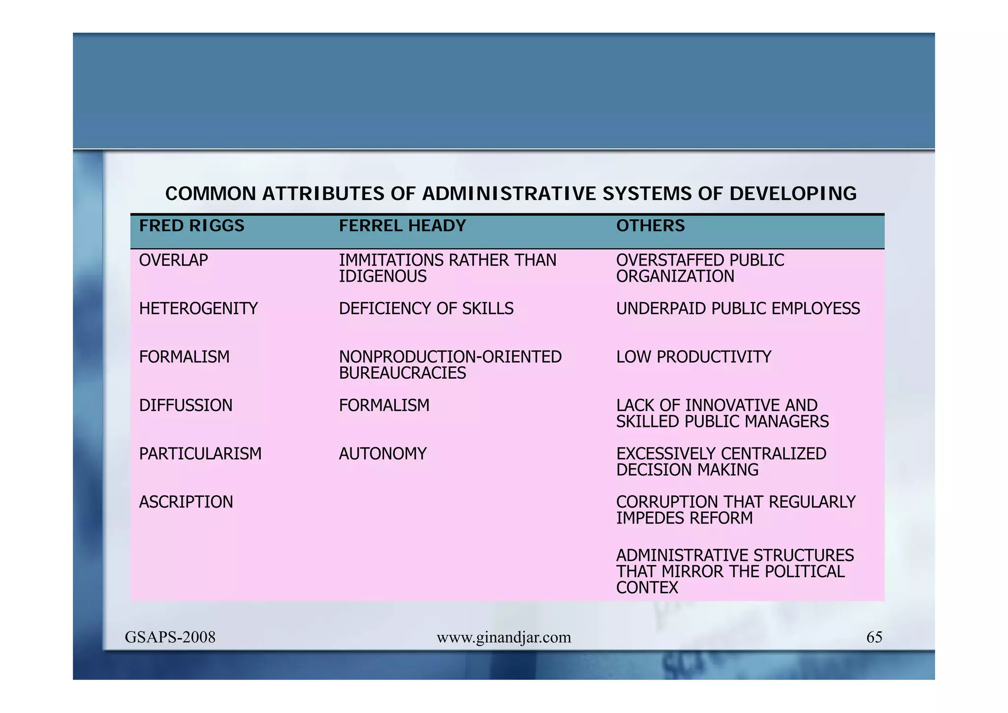 DEVELOPMENT AND ADMINISTRATION (I)
