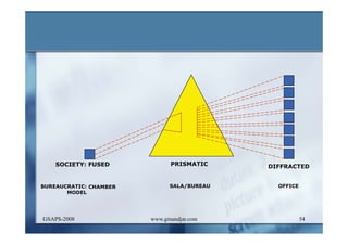DEVELOPMENT AND ADMINISTRATION (I)