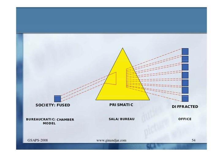 DEVELOPMENT AND ADMINISTRATION (I)