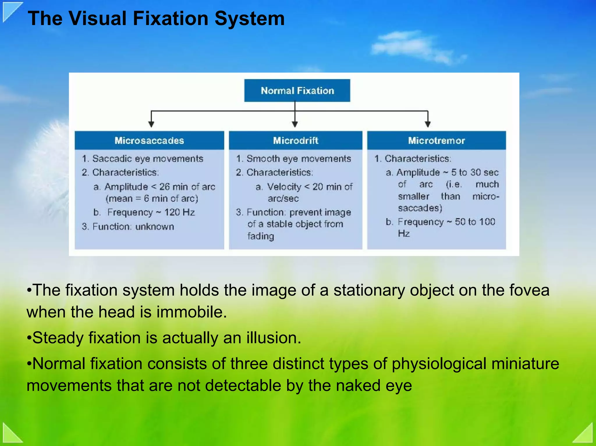 The Visual Fixation System




•The fixation system holds the image of a stationary object on the fovea
when the head is immobile.
•Steady fixation is actually an illusion.
•Normal fixation consists of three distinct types of physiological miniature
movements that are not detectable by the naked eye
 