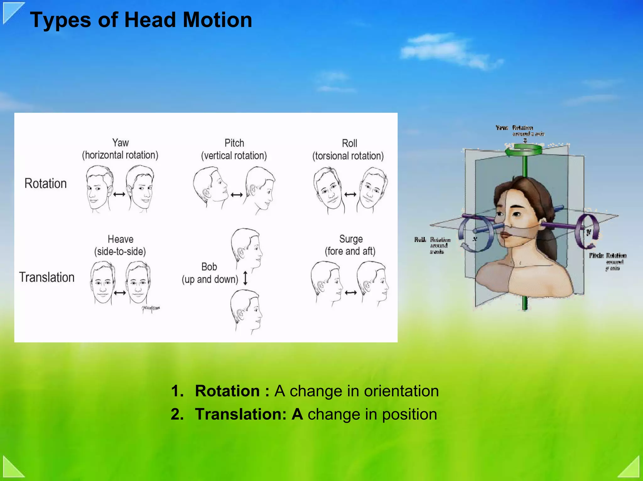 Types of Head Motion




            1. Rotation : A change in orientation
            2. Translation: A change in position
 