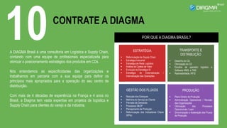 DIAGMA Brasil – Consultoria em Logística e Supply Chain
Rua Bela Cintra, 409 – Bela Vista – São Paulo
contato@diagma.com
w...