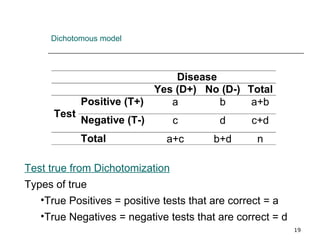 Dichotomous model Test true from Dichotomization Types of true True Positives = positive tests that are correct = a True Negatives = negative tests that are correct = d 