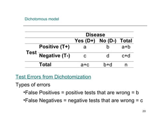 Dichotomous model Test Errors from Dichotomization Types of errors False Positives = positive tests that are wrong = b False Negatives = negative tests that are wrong = c 