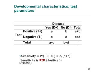 Developmental characteristics: test parameters Sensitivity = Pr(T+|D+) = a/(a+c) Sensitivity is  PID  (Positive In Disease) 