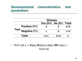 Developmental characteristics: test parameters Pr(T+|D-) =  F alse  P ositive Rate ( FP  rate) =  b/(b+d) 