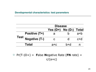 Developmental characteristics: test parameters Pr(T-|D+) =  F alse  N egative Rate ( FN  rate) = c/(a+c) 