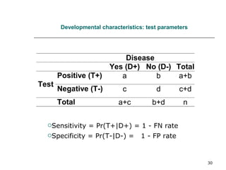 Developmental characteristics: test parameters Sensitivity = Pr(T+|D+) = 1 - FN rate  Specificity = Pr(T-|D-) =  1 - FP rate 