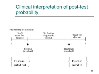Clinical interpretation of post-test probability Disease ruled out Disease ruled in 