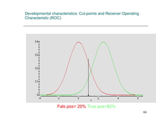 Developmental characteristics: Cut-points and Receiver Operating Characteristic (ROC) Fals pos= 20%   True pos=82% 