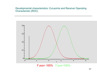 Developmental characteristics: Cut-points and Receiver Operating Characteristic (ROC) F pos= 100%  T pos=100% 