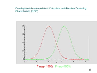 Developmental characteristics: Cut-points and Receiver Operating Characteristic (ROC) T neg= 100%  F neg=100% 