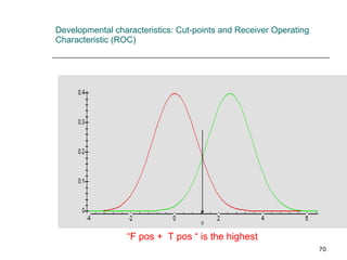 Developmental characteristics: Cut-points and Receiver Operating Characteristic (ROC) “ F pos +  T pos “ is the highest 