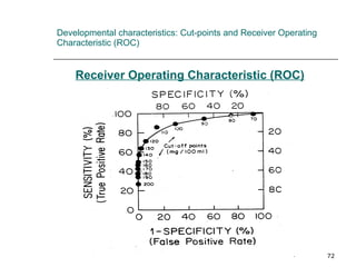 Developmental characteristics: Cut-points and Receiver Operating Characteristic (ROC) Receiver Operating Characteristic (ROC) 