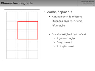 Elementos da grade Zonas espaciais Agrupamento de módulos utilizados para reunir uma informação Sua disposição é que definirá A geometrização O agrupamento A direção visual 