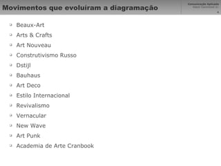 Movimentos que evoluíram a diagramação Beaux-Art Arts & Crafts Art Nouveau Construtivismo Russo Dstijl Bauhaus Art Deco Estilo Internacional Revivalismo Vernacular New Wave Art Punk Academia de Arte Cranbook 