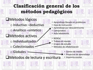 Clasificación general de los 
métodos pedagógicos 
Métodos lógicos 
o Inductivo –deductivo 
o Analítico –sintetico 
Métodos activos 
o Individualizados 
o Colectivizados 
o Globales 
• Aprendizaje Basado en problemas 
• Hoja de instrucción 
• Aprendizaje por descubrimiento 
• Comparativo 
• Aula laboratorio 
• REDESC 
• Trabajo en equipo 
• Grupos de estudio 
• Métodos de alfabetización 
Métodos de lectura y escritura 
• Centro de interés 
• Proyectos de aprendizaje 
• Imprenta escolar 
 