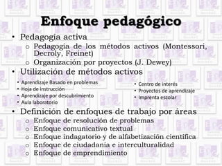 Enfoque pedagógico 
• Pedagogía activa 
o Pedagogía de los métodos activos (Montessori, 
Decroly, Freinet) 
o Organización por proyectos (J. Dewey) 
• Utilización de métodos activos 
• Aprendizaje Basado en problemas 
• Hoja de instrucción 
• Aprendizaje por descubrimiento 
• Aula laboratorio 
• Centro de interés 
• Proyectos de aprendizaje 
• Imprenta escolar 
• Definición de enfoques de trabajo por áreas 
o Enfoque de resolución de problemas 
o Enfoque comunicativo textual 
o Enfoque indagatorio y de alfabetización científica 
o Enfoque de ciudadanía e interculturalidad 
o Enfoque de emprendimiento 
 