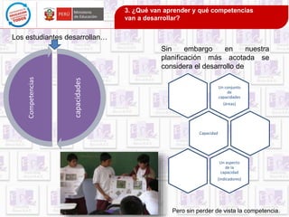 Los estudiantes desarrollan… 
3. ¿Qué van aprender y qué competencias 
van a desarrollar? 
Sin embargo en nuestra 
planificación más acotada se 
considera el desarrollo de 
capacidades 
Competencias 
Un conjunto 
de 
capacidades 
(áreas) 
Capacidad 
Un aspecto 
de la 
capacidad 
(indicadores) 
Pero sin perder de vista la competencia. 
 
