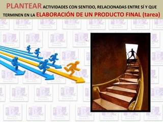 PLANTEARACTIVIDADES CON SENTIDO, RELACIONADAS ENTRE SÍ Y QUE 
TERMINEN EN LA ELABORACIÓN DE UN PRODUCTO FINAL (tarea) 
 
