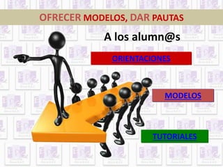 OFRECER MODELOS, DAR PAUTAS 
A los alumn@s 
ORIENTACIONES 
MODELOS 
TUTORIALES 
 