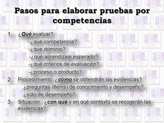 Pasos para elaborar pruebas por 
competencias 
 