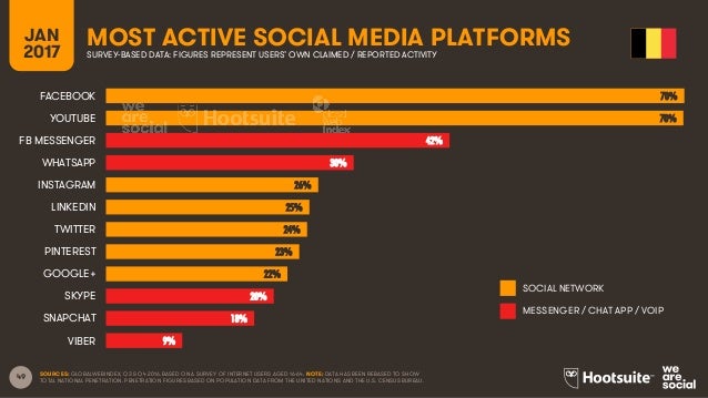49 - sweden instagram users by age group 2017 survey
