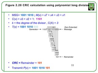 Figure 2.20 CRC calculation using polynomial long division


 •   MSG= 1001 1010 ; M(x) = x7 + x4 + x3 + x1
 •   C(x) = x3 + x2 + 1; 1101
 •   k = the degree of the divisor , C(X) = 3
 •   T(x) = 1001 1010 000           11111001  Zero Extended
                   Generator   1101 10011010000   Message
                                    1101
                                     1001
                                     1101
                                     1000
                                     1101
                                      1011
                                      1101
                                       1100
                                       1101
                                          1000
                                          1101
                                           101    Remainder


 • CRC = Remainder = 101
                                                        11
 • Transmit P(x) = 1001 1010 101
 