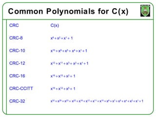 Common Polynomials for C(x)
CRC         C(x)

CRC-8       x8 + x2 + x1 + 1


CRC-10      x10 + x9 + x5 + x4 + x1 + 1


CRC-12      x12 + x11 + x3 + x2 + x1 + 1


CRC-16      x16 + x15 + x2 + 1


CRC-CCITT   x16 + x12 + x5 + 1


CRC-32      x32 + x26 + x23 + x22 + x16 + x12 + x11 + x10 + x8 + x7 + x5 + x4 + x2 + x1 + 1
                                                                 15
 