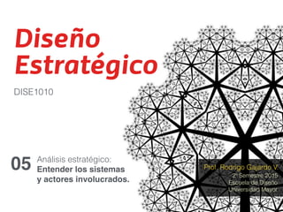 Diseño
Estratégico
05
DISE1010
2º Semestre 2015
Prof. Rodrigo Gajardo V.
Escuela de Diseño
Universidad Mayor
Análisis estratégico:
Entender los sistemas
y actores involucrados.
 