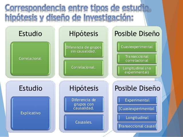 Diseño de la Investigación Cuantitativa