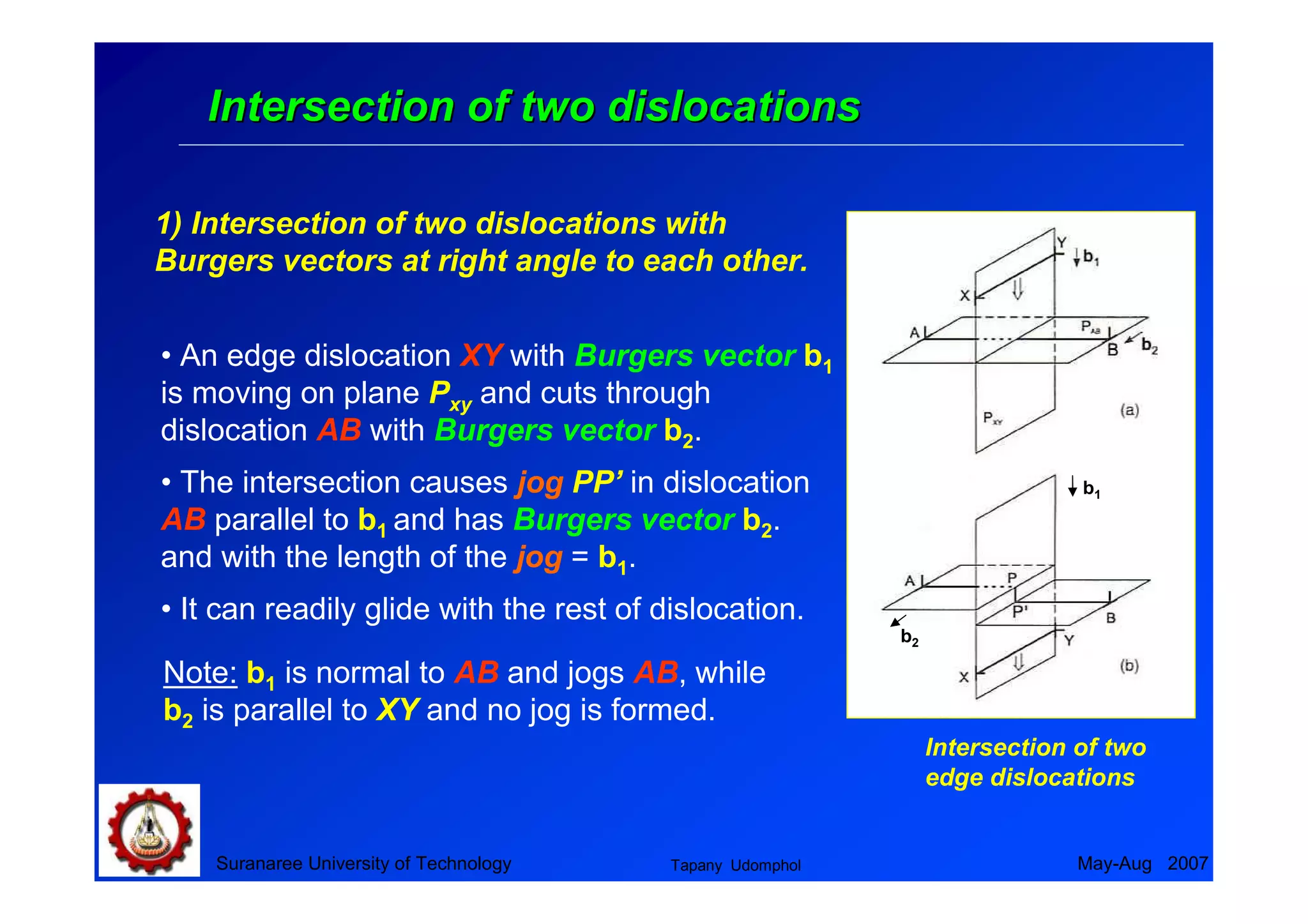 05 dislocation theory | PDF