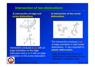 Intersection of two dislocations
  3) Intersection of edge and                4) Intersection of two screw
  screw dislocations.                        dislocations.




                                              The intersection produces jogs
                                              of edge orientation in both screw
Intersection produces a jog with an           dislocations.   very important in
edge orientation on the edge                  plastic deformation.
dislocation and a kink with an edge            Note: at temperature where climb
orientation on the screw dislocation.          cannot occur the movement of screw
                                               dislocation is impeded by jogs.
     Suranaree University of Technology   Tapany Udomphol                May-Aug 2007
 