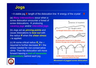 Jogs
 • A stable jog         length of the dislocation line          energy of the crystal
(a) Many intersections occur when a
screw dislocation encounter a forest of
screw dislocations.   producing
vacancy jogs and/or interstitial jogs.
(b) Jogs act as pinning points and                       (a) Straight dislocation under zero stress.
cause dislocations to bow out with
the radius R when the shear stress
τ is applied.
                                                        (b) Dislocation bowed out in slip plane
(c) At some critical radius Rc the τ                    between the jogs due to applied shear stress.

required to further decrease R > the
stress needed for non-conservative
climb. Then the dislocation will move
forward leaving a trail of vacancies
(interstitials) behind each jog.                         (c) Movement of dislocation leaving trails of
                                                                 vacancies behind the jogs.

                                                    Movement of jogged screw dislocation
     Suranaree University of Technology       Tapany Udomphol                                May-Aug 2007
 