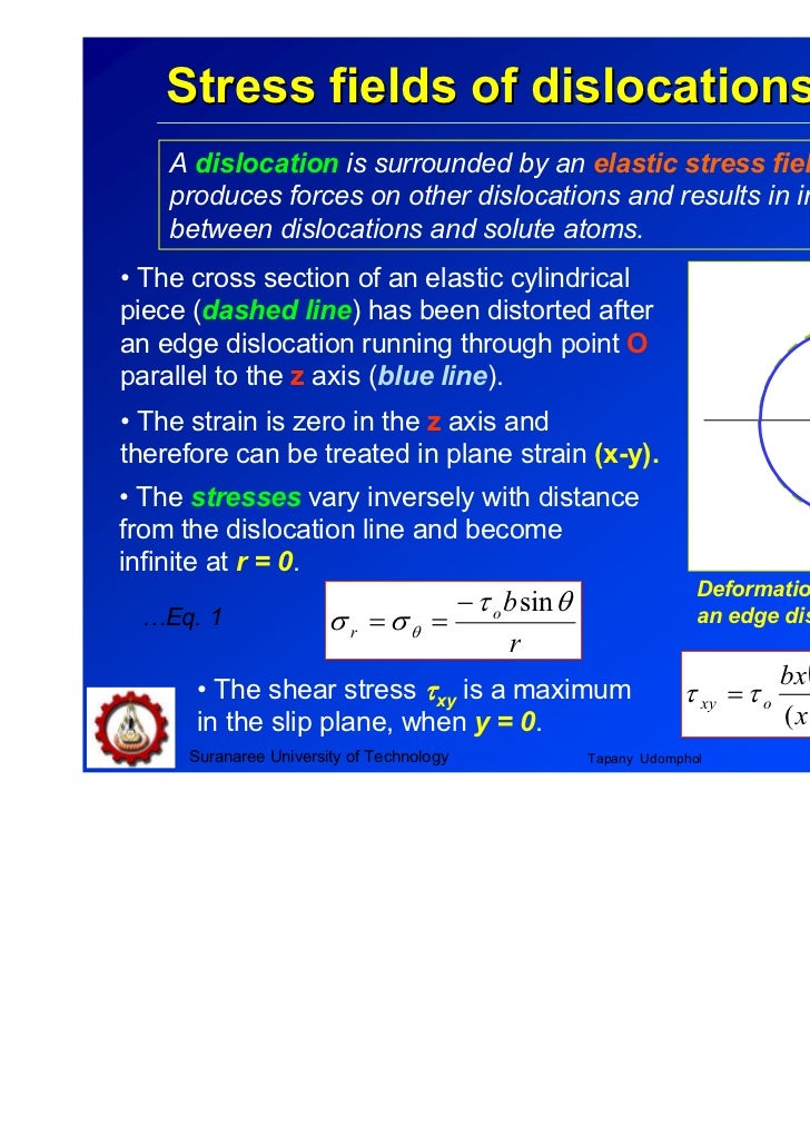 An Elastic Theory Of Dislocations – TJET