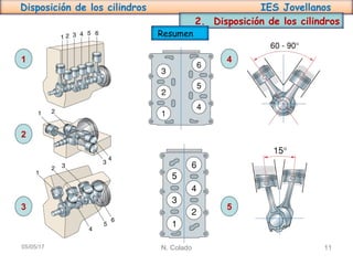 Disposición de los cilindros IES Jovellanos
N. Colado 1105/05/17
2. Disposición de los cilindros
Resumen
1
2
3 5
4
 