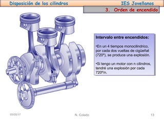 Disposición de los cilindros IES Jovellanos
Intervalo entre encendidos:
•En un 4 tiempos monocilindrico,
por cada dos vueltas de cigüeñal
(720º), se produce una explosión.
•Si tengo un motor con n cilindros,
tendré una explosión por cada
720º/n.
Intervalo entre encendidos:
•En un 4 tiempos monocilindrico,
por cada dos vueltas de cigüeñal
(720º), se produce una explosión.
•Si tengo un motor con n cilindros,
tendré una explosión por cada
720º/n.
N. Colado 1305/05/17
3. Orden de encendido
 