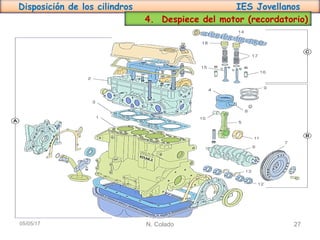Disposición de los cilindros IES Jovellanos
N. Colado 2705/05/17
4. Despiece del motor (recordatorio)
 