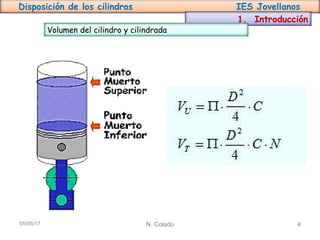 Disposición de los cilindros IES Jovellanos
N. Colado 405/05/17
1. Introducción
Volumen del cilindro y cilindrada
 