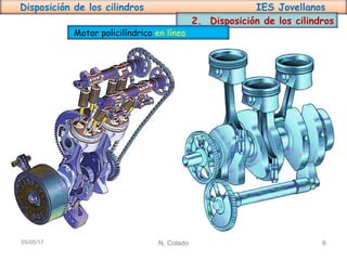 Disposición de los cilindros IES Jovellanos
N. Colado 605/05/17
2. Disposición de los cilindros
Motor policilíndrico en línea
 