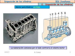 Disposición de los cilindros IES Jovellanos
N. Colado 705/05/17
2. Disposición de los cilindros
Motor policilíndrico en línea
La numeración comienza por el lado contrario al volante motorLa numeración comienza por el lado contrario al volante motor
 