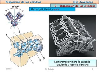 Disposición de los cilindros IES Jovellanos
N. Colado 805/05/17
2. Disposición de los cilindros
Motor policilíndrico en V
Numeramos primero la bancada
izquierda y luego la derecha
Numeramos primero la bancada
izquierda y luego la derecha
 