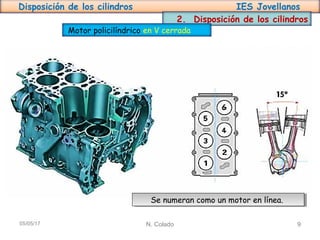 Disposición de los cilindros IES Jovellanos
N. Colado 905/05/17
2. Disposición de los cilindros
Motor policilíndrico en V cerrada
Se numeran como un motor en línea.Se numeran como un motor en línea.
 
