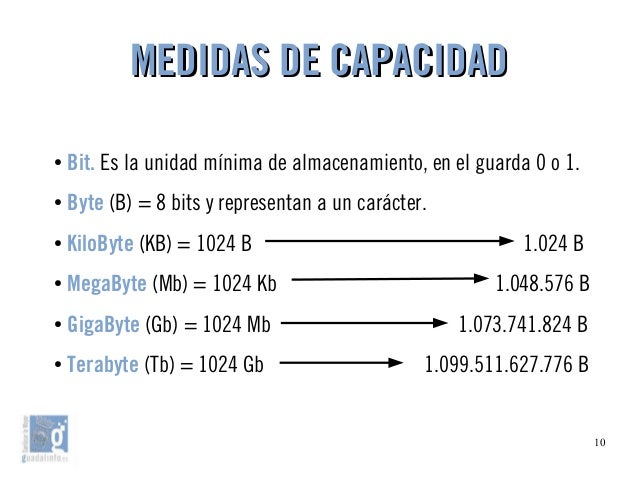 05 Dispositivos de Almacenamiento