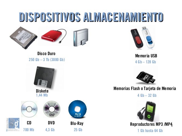05 Dispositivos de Almacenamiento