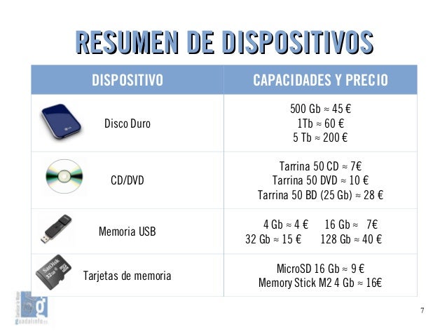 05 Dispositivos de Almacenamiento