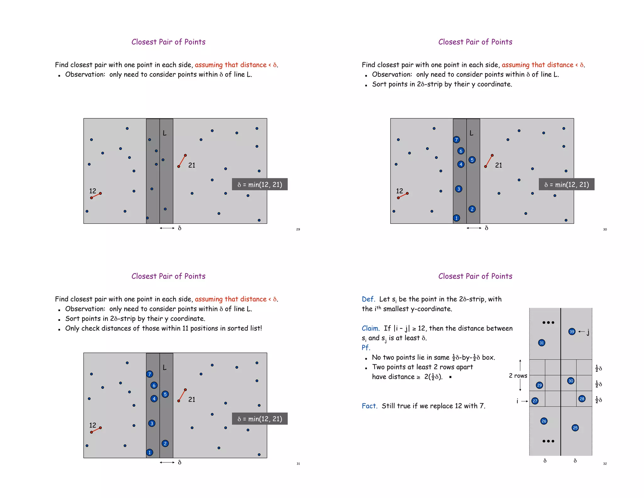 29
Closest Pair of Points
Find closest pair with one point in each side, assuming that distance < (.
! Observation: only need to consider points within ( of line L.
12
21
(
L
( = min(12, 21)
30
12
21
1
2
3
4
5
6
7
(
Closest Pair of Points
Find closest pair with one point in each side, assuming that distance < (.
! Observation: only need to consider points within ( of line L.
! Sort points in 2(-strip by their y coordinate.
L
( = min(12, 21)
31
12
21
1
2
3
4
5
6
7
(
Closest Pair of Points
Find closest pair with one point in each side, assuming that distance < (.
! Observation: only need to consider points within ( of line L.
! Sort points in 2(-strip by their y coordinate.
! Only check distances of those within 11 positions in sorted list!
L
( = min(12, 21)
32
Closest Pair of Points
Def. Let si be the point in the 2(-strip, with
the ith smallest y-coordinate.
Claim. If |i – j| ) 12, then the distance between
si and sj is at least (.
Pf.
! No two points lie in same !(-by-!( box.
! Two points at least 2 rows apart
have distance ) 2(!(). !
Fact. Still true if we replace 12 with 7.
(
27
29
30
31
28
26
25
(
!(
2 rows
!(
!(
39
i
j
 