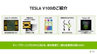 TESLA V100のご紹介
ディープラーニングとHPCにおける、最も高速で、最も生産性の高いGPU
Volta アーキテクチャ
最も生産性の高いGPU
Tensor コア
プログラマブルなディープラー
ニング演算エンジン
改善されたSIMTモデル
新しいアルゴリズム
Volta MPS
推論での活用
改善された
NVLink と HBM2
広帯域バンド幅
 