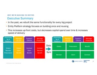 Digital Transformation in Healthcare with Kafka—Building a Low Latency ...