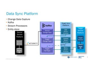 Digital Transformation in Healthcare with Kafka—Building a Low Latency ...